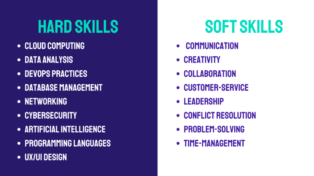 Hard and Soft Skills