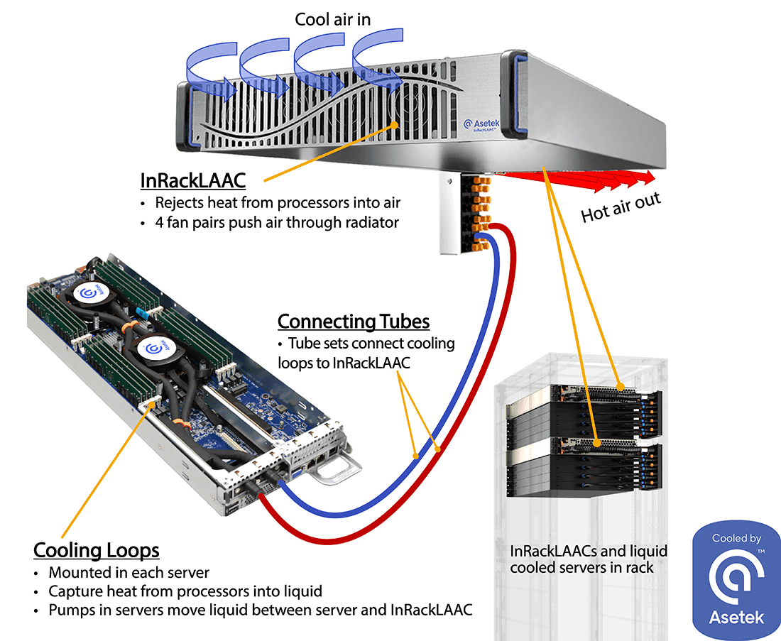 Liquid cooling system