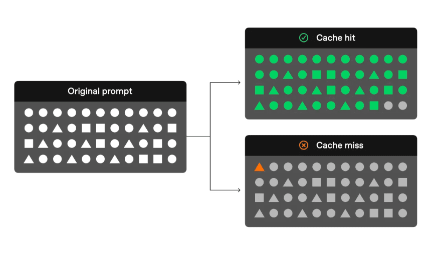 Prompt caching