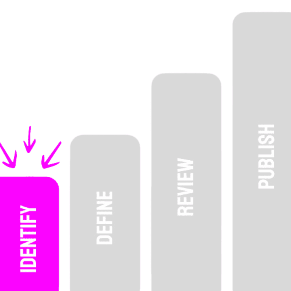 Identify your need chart