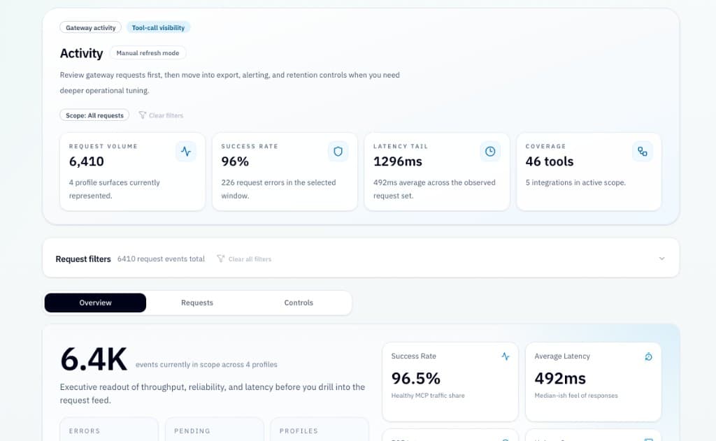 Connectors & integrations