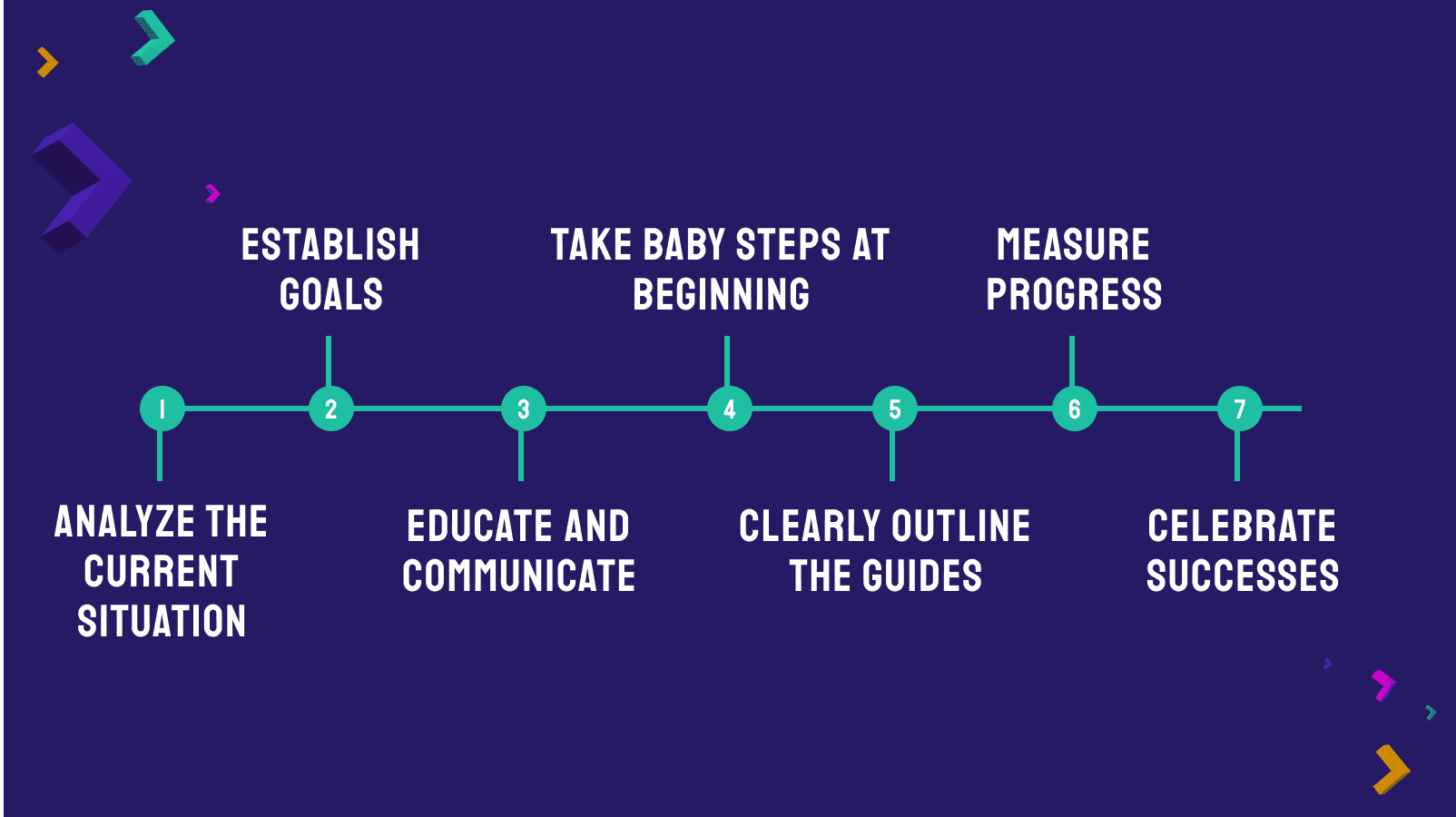 Article Image - Self-management 2