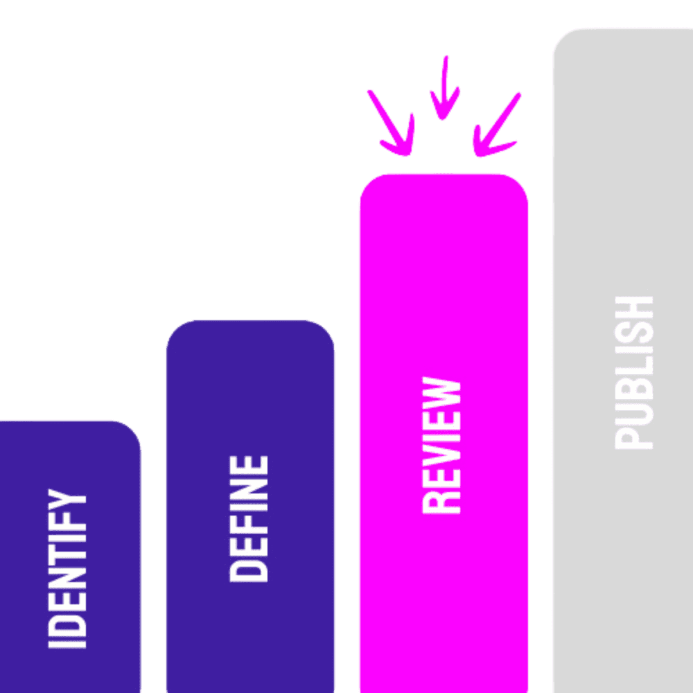 Article content - graph - review