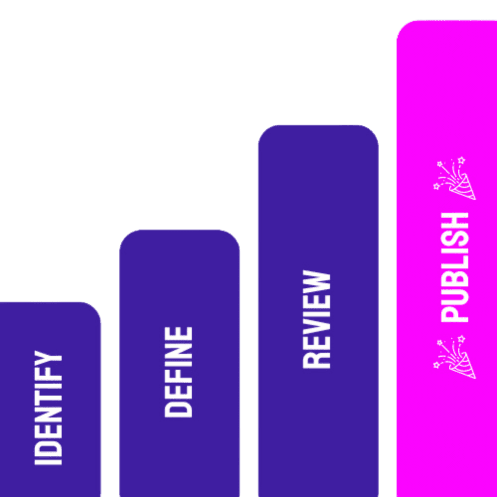 Article content - graph - publish