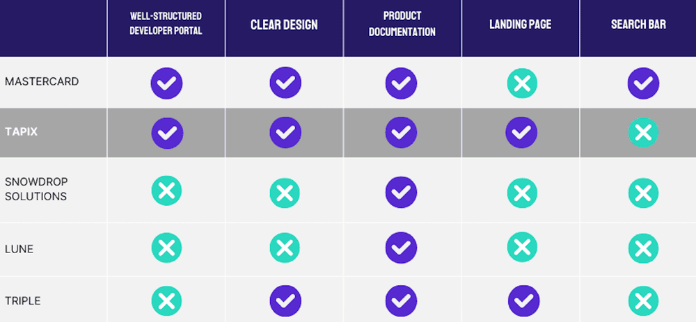 Article content - table