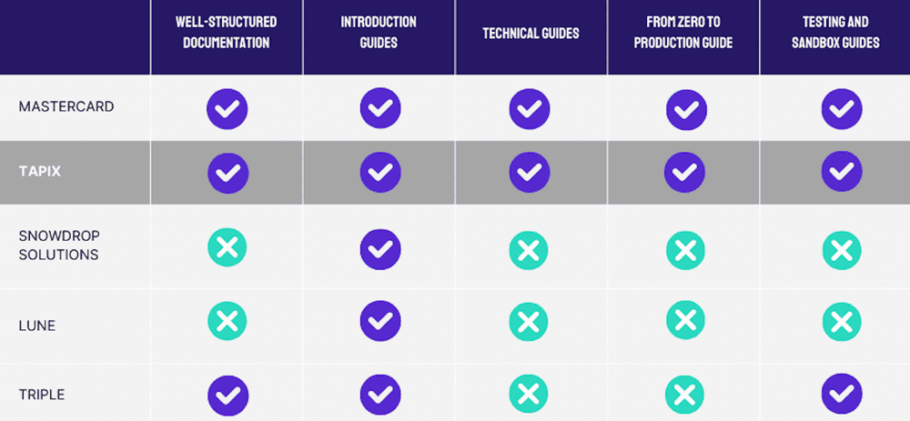 Article content - table 2