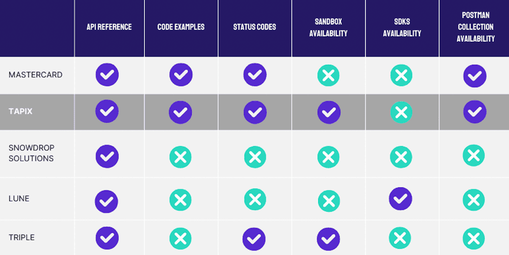 Article content - table 3