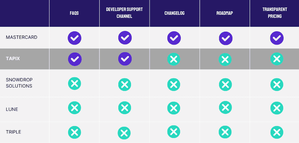 Article content - table 4